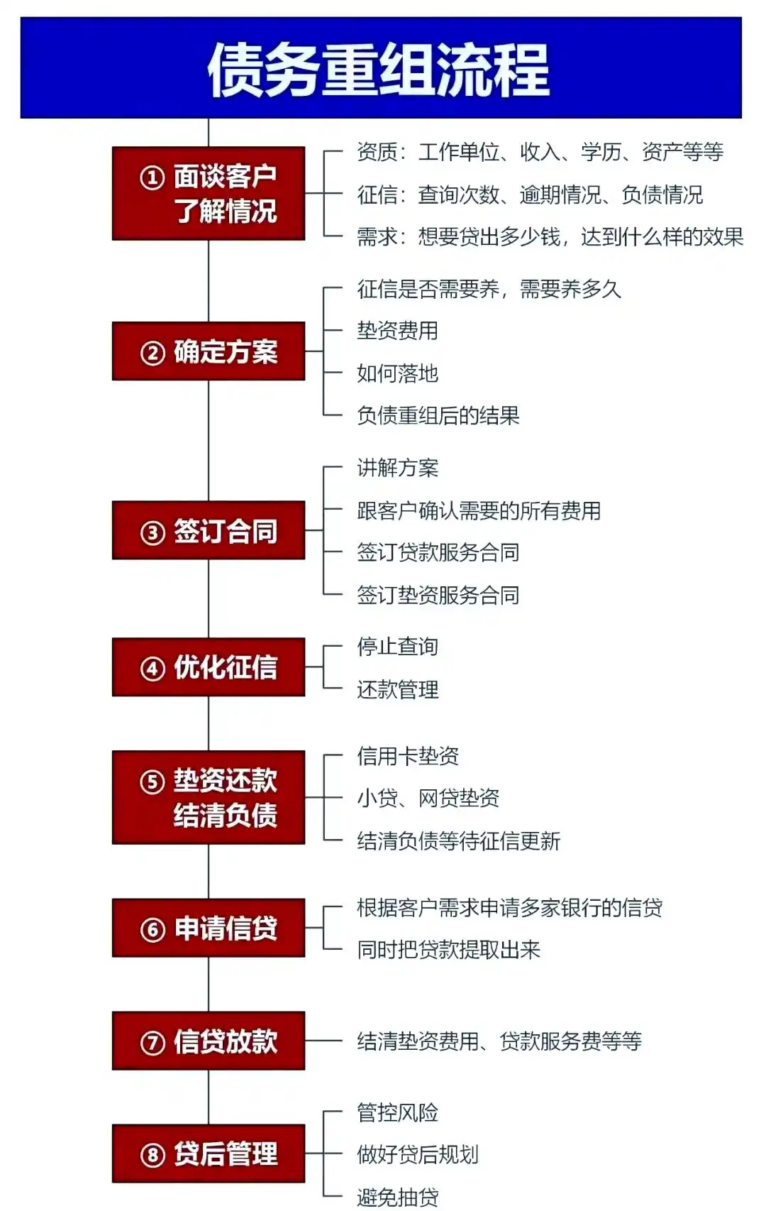 在浑南，中小企业也可以债务重组吗？